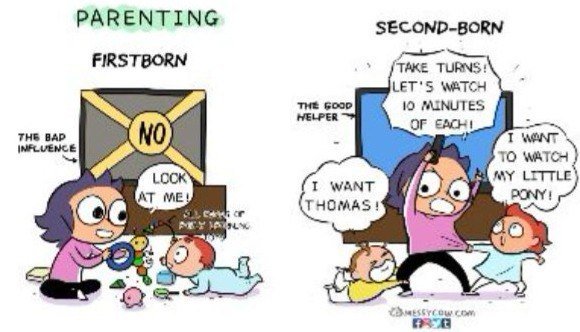 Perbedaan moment orang tua saat mengasuh anak pertama dan kedua